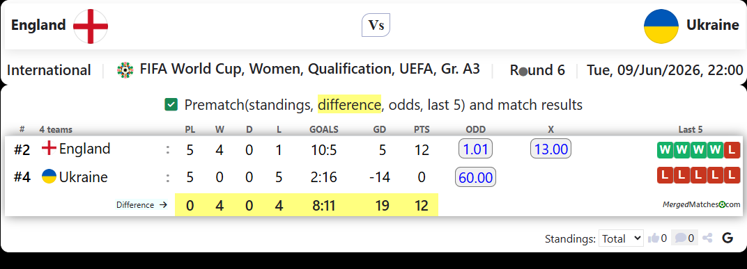 England Vs Ukraine screenshot