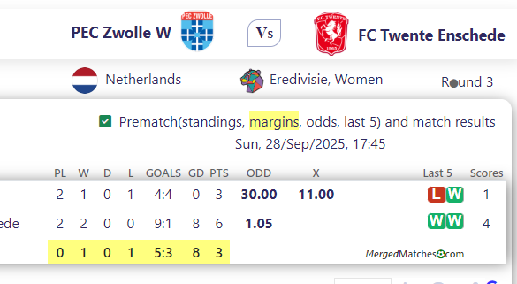 PEC Zwolle W Vs FC Twente Enschede screenshot