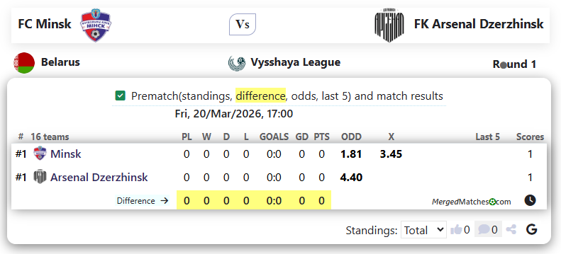 FC Minsk Vs FK Arsenal Dzerzhinsk screenshot
