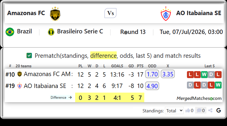 Amazonas FC AM Vs AO Itabaiana SE screenshot