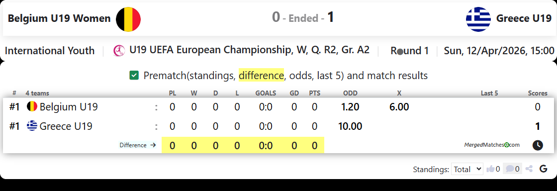 Belgium U19 Women Vs Greece U19 screenshot