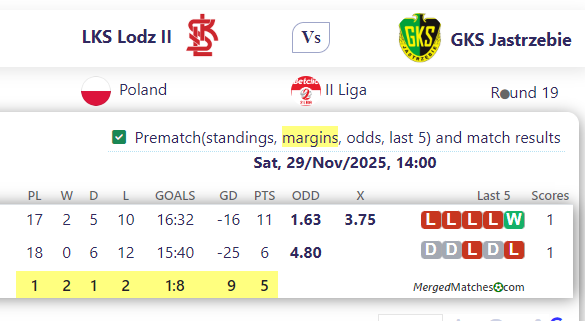 LKS Lodz II Vs GKS Jastrzebie screenshot