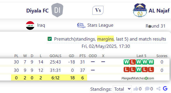 Diyala FC Vs AL Najaf screenshot