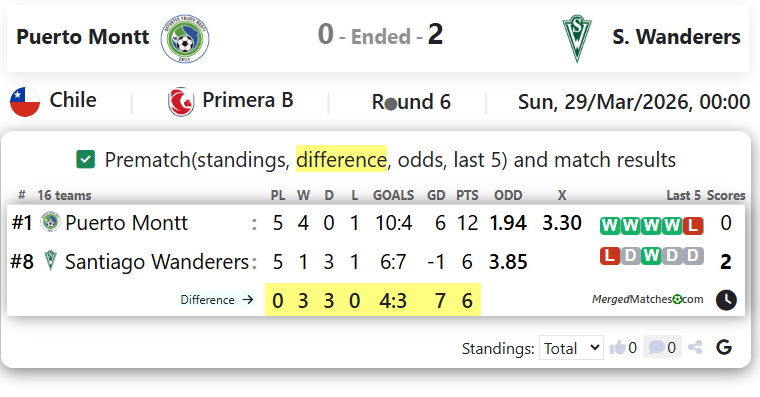 Puerto Montt Vs S. Wanderers screenshot