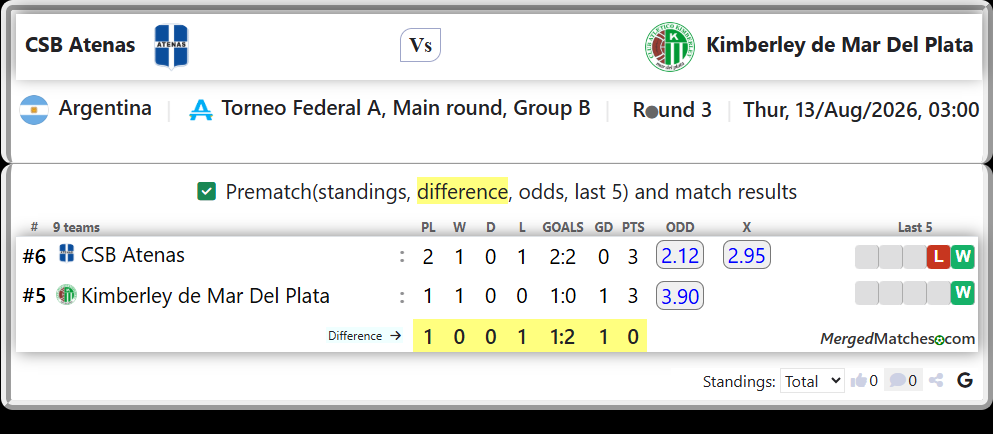 CSB Atenas Vs Kimberley de Mar Del Plata screenshot