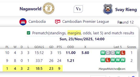 Nagaworld Vs Svay Rieng screenshot
