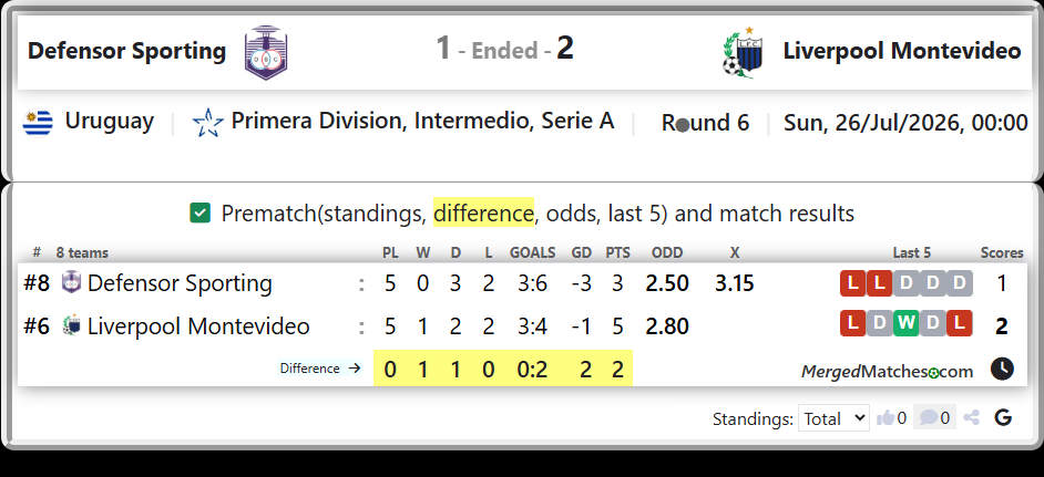 Defensor Sporting Vs Liverpool Montevideo screenshot