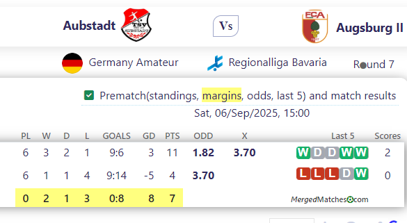 Aubstadt Vs Augsburg II screenshot