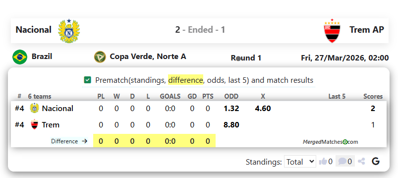Nacional Vs Trem AP screenshot