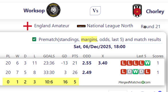 Worksop Town Vs Chorley FC screenshot