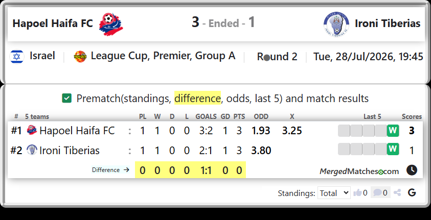 Hapoel Haifa FC Vs Ironi Tiberias screenshot