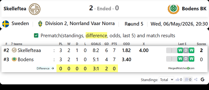 Skelleftea Vs Bodens BK screenshot