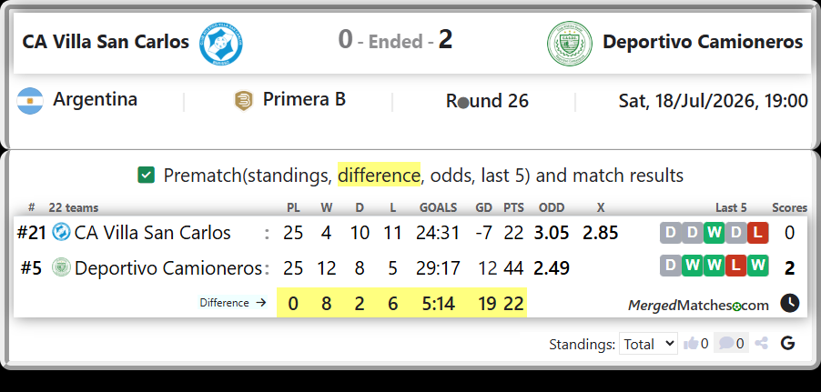 CA Villa San Carlos Vs Deportivo Camioneros screenshot