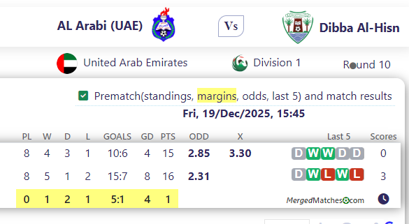 AL Arabi (UAE) Vs Dibba Al-Hisn screenshot
