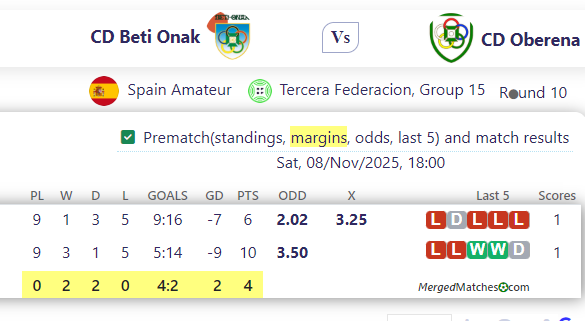 CD Beti Onak Vs CD Oberena screenshot