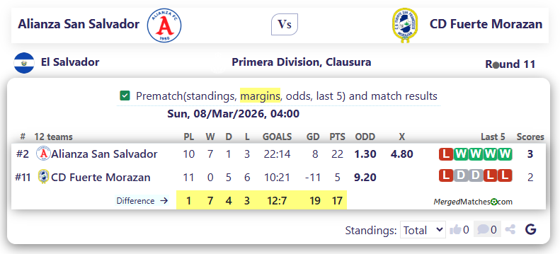 Alianza San Salvador Vs CD Fuerte Morazan screenshot