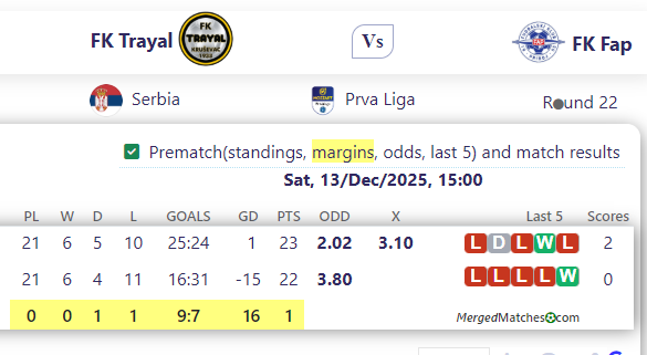 FK Trayal Vs FK Fap screenshot