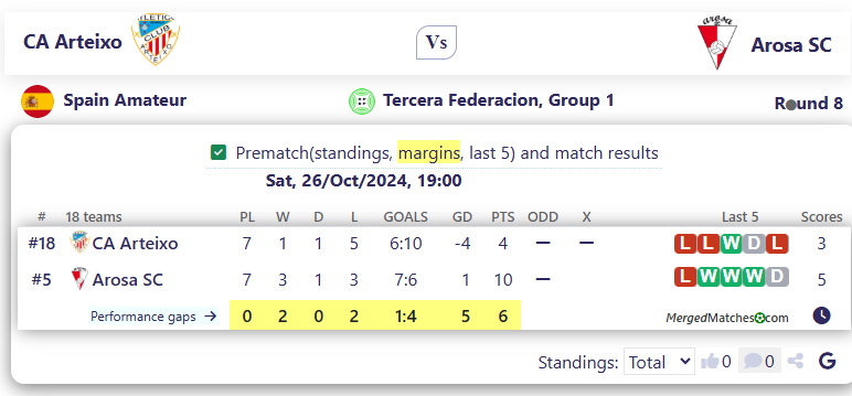 CA Arteixo Vs Arosa SC screenshot