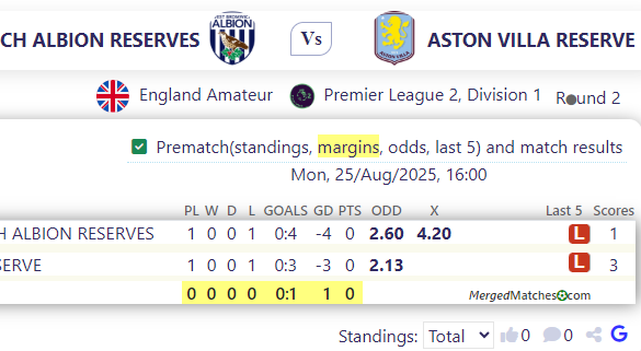 WEST BROMWICH ALBION RESERVES Vs ASTON VILLA RESERVE screenshot