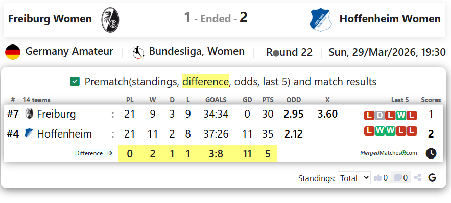 Freiburg Women  Vs Hoffenheim Women  screenshot