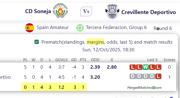 CD Soneja Vs Crevillente Deportivo screenshot