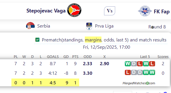 Stepojevac Vaga Vs FK Fap screenshot