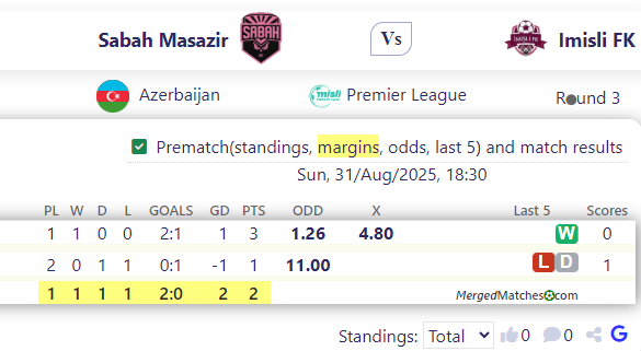 Sabah Masazir Vs Imisli FK screenshot