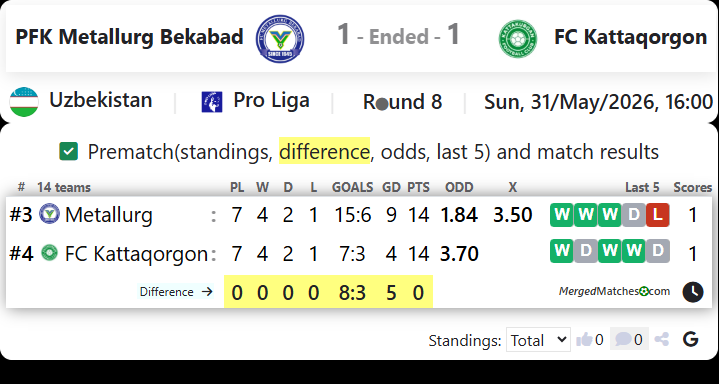 PFK Metallurg Bekabad Vs FC Kattaqorgon screenshot
