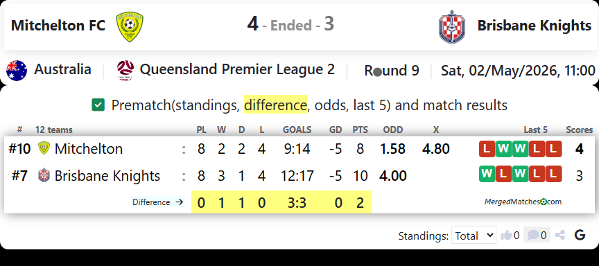 Mitchelton FC Vs Brisbane Knights screenshot