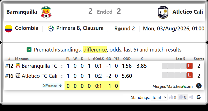 Barranquilla FC Vs Atletico FC Cali screenshot