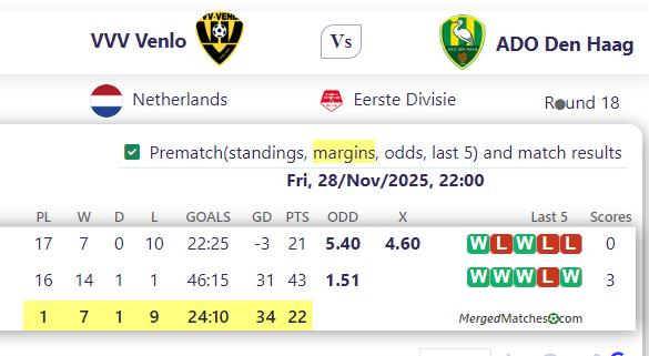 VVV Venlo Vs ADO Den Haag screenshot