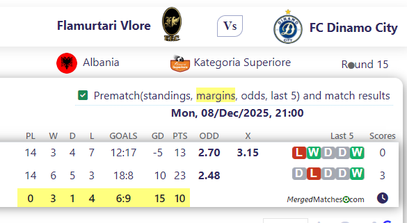 Flamurtari Vlore Vs FC Dinamo City screenshot