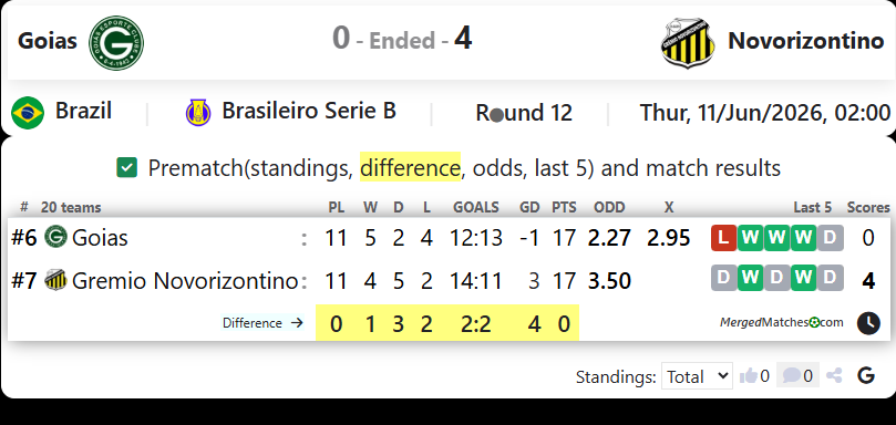 Goias EC GO Vs Gremio Novorizontino SP screenshot