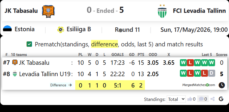 JK Tabasalu Vs FCI Levadia Tallinn screenshot