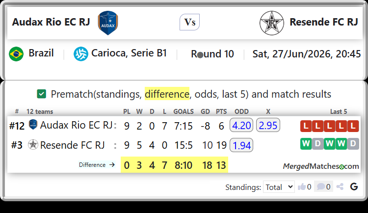 Audax Rio EC RJ Vs Resende FC RJ screenshot