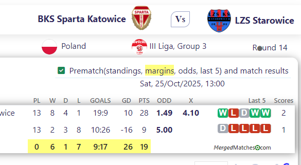 BKS Sparta Katowice Vs LZS Starowice screenshot