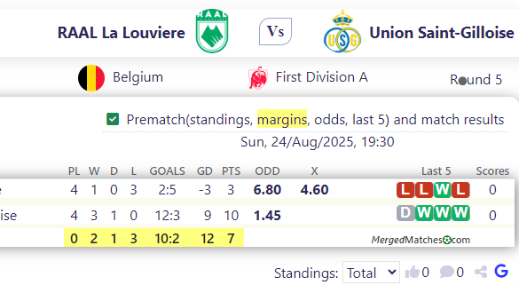 RAAL La Louviere Vs Union Saint-Gilloise screenshot
