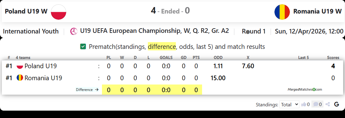Poland U19 W Vs Romania U19 W screenshot