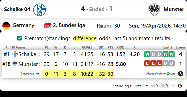 Schalke 04 Vs Munster screenshot