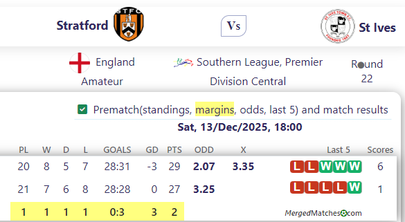 Stratford Vs St Ives screenshot