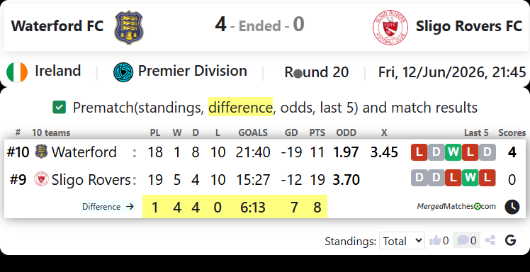 Waterford FC Vs Sligo Rovers FC screenshot