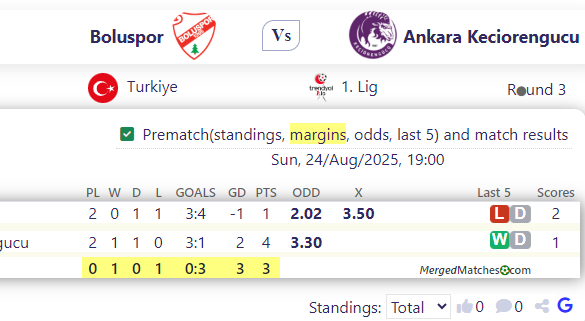 Boluspor Vs Ankara Keciorengucu screenshot