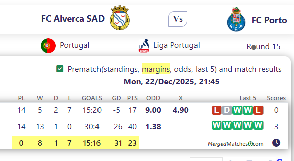 FC Alverca SAD Vs FC Porto screenshot