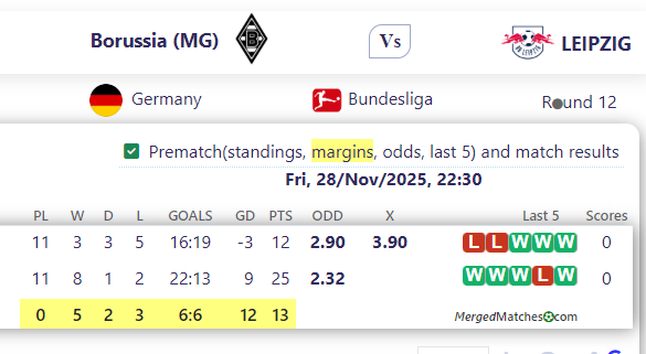 Borussia (MG) Vs LEIPZIG screenshot