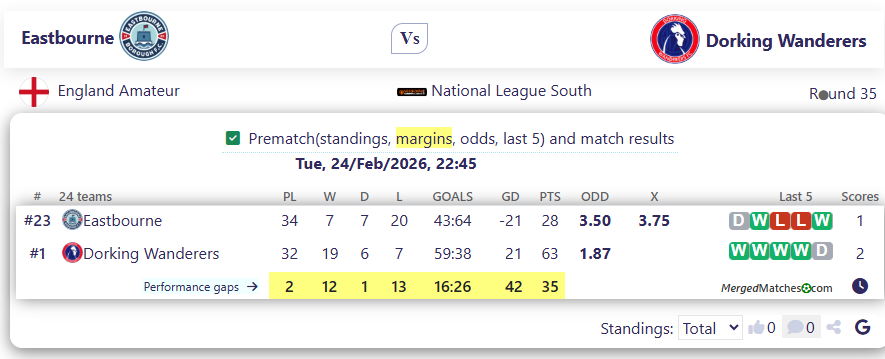 Eastbourne Vs Dorking Wanderers screenshot