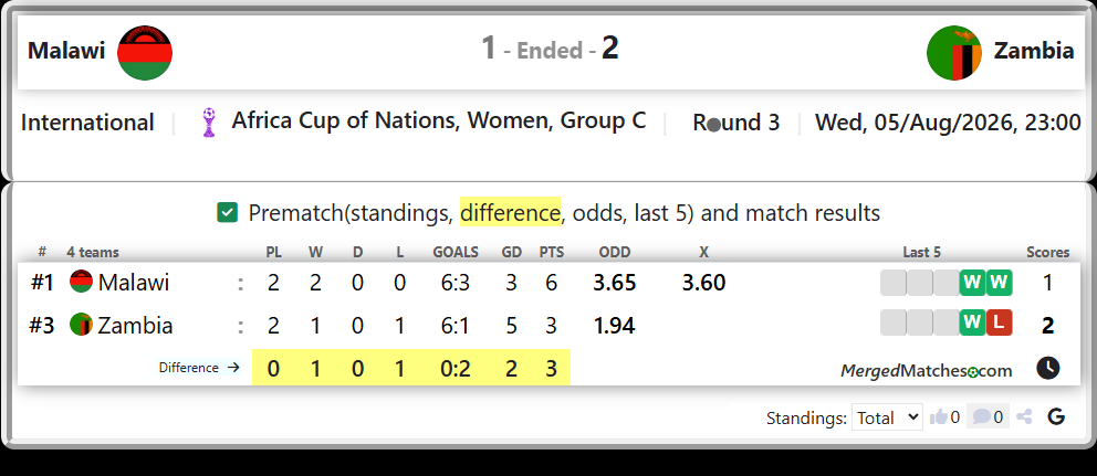 Malawi Vs Zambia screenshot