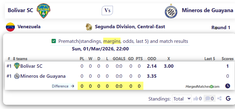 Bolivar SC Vs Mineros de Guayana screenshot