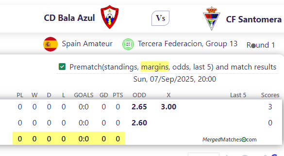 CD Bala Azul Vs CF Santomera screenshot