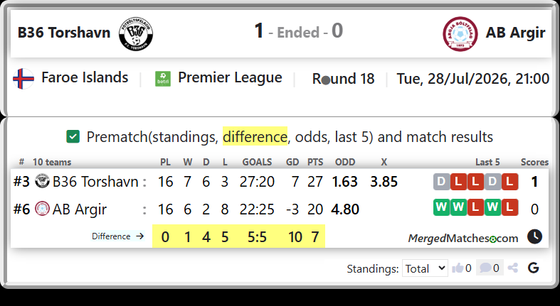 B36 Torshavn Vs AB Argir screenshot