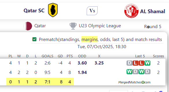 Qatar SC Vs AL Shamal screenshot